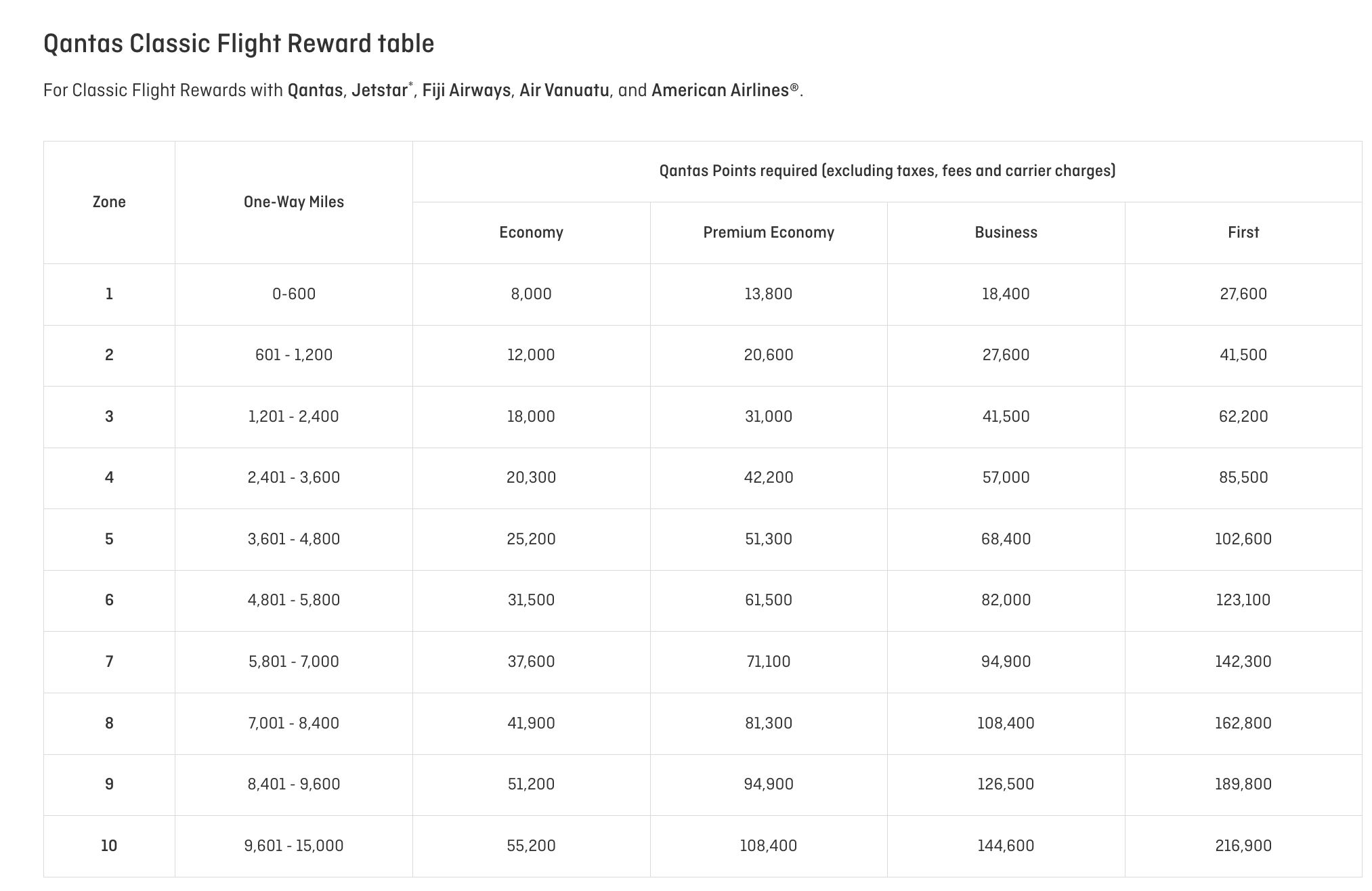 a screenshot of a chart